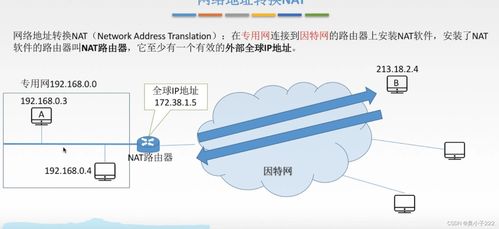 计算机网络 网络地址转换与子网技术解析