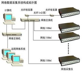 WS-5931N型网络数据采集仪 计算机网络技术中的关键设备