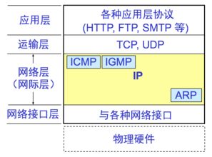 计算机网络技术 数字时代的基石与引擎