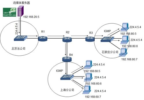 韩立刚计算机网络笔记 第07章 网络层协议深度解析