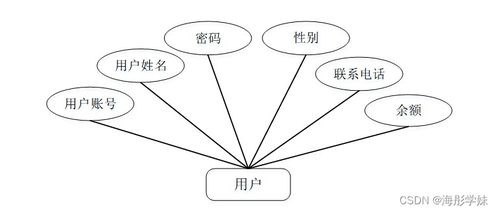 基于Spring Boot的农产品销售网站设计与实现——计算机网络技术视角