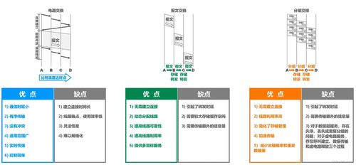 计算机网络的三种核心交换方式解析